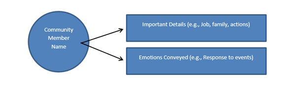 graphic organizer